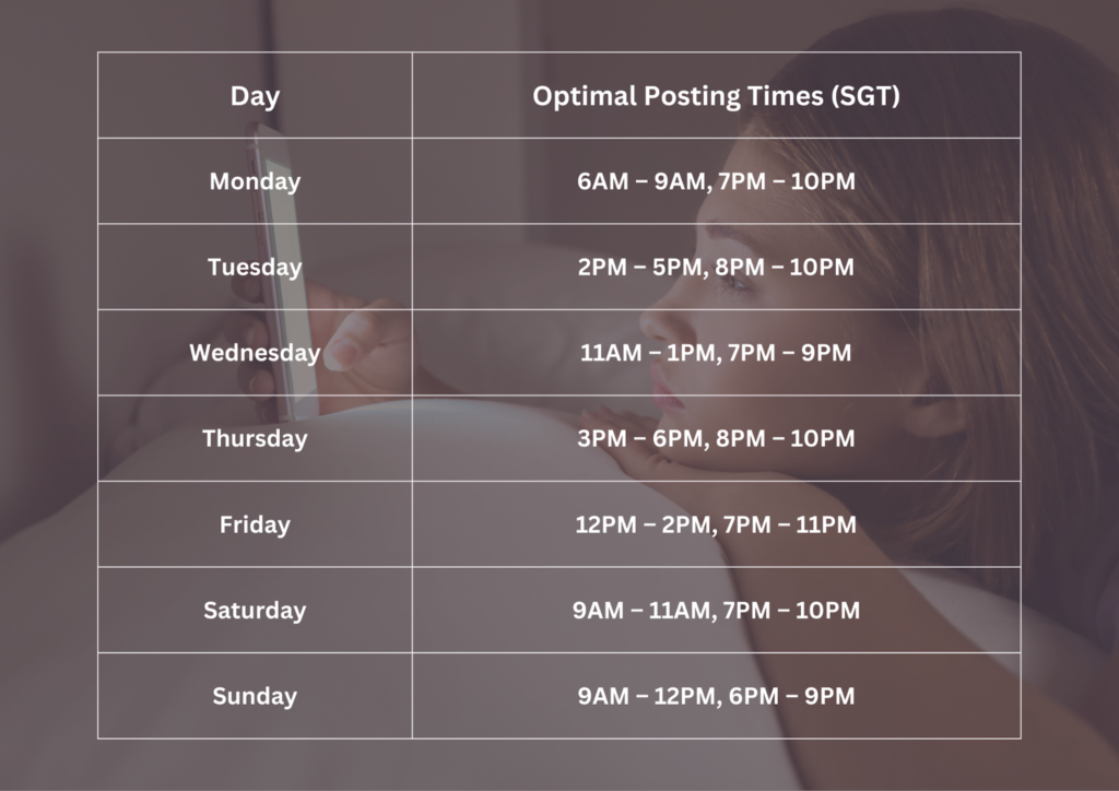 Tiktok Singapore Optimal Posting Times