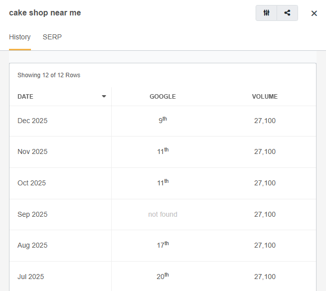 Keyword ranking July 2025 to December 2025