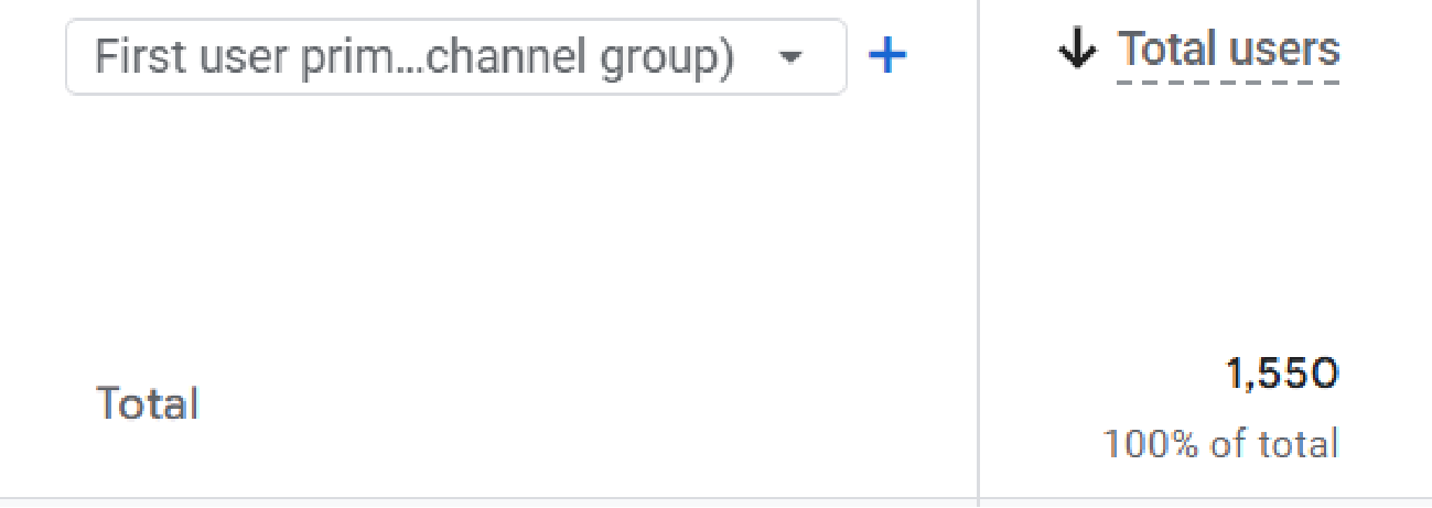 User acquisition in September 2025