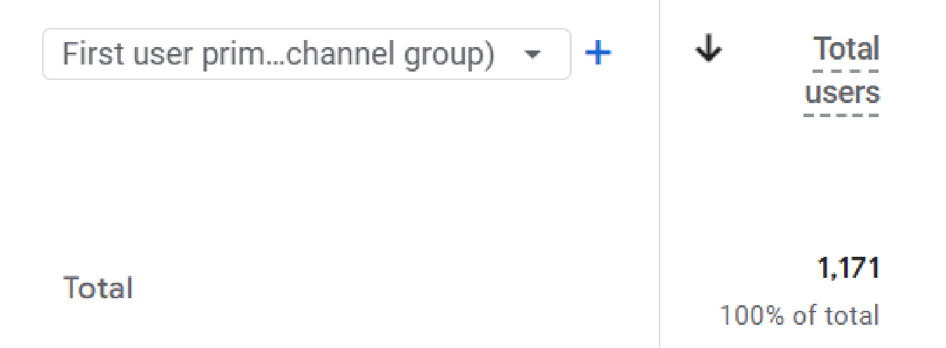 User acquisition in January 2025