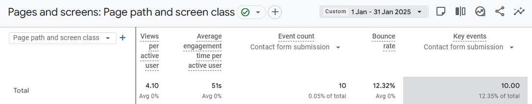 Enquiries in January 2025