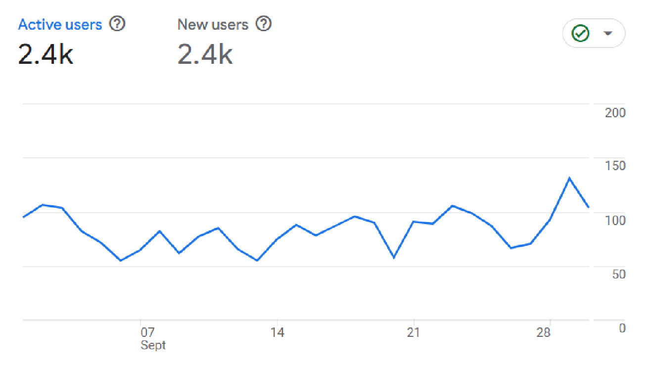 Active users in September 2025
