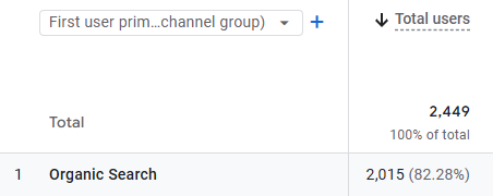 Organic traffic in September 2025